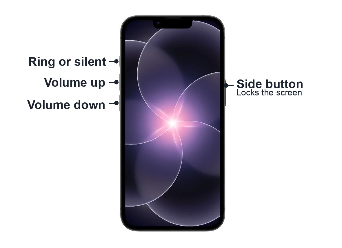 iPhone diagram showing the side buttons